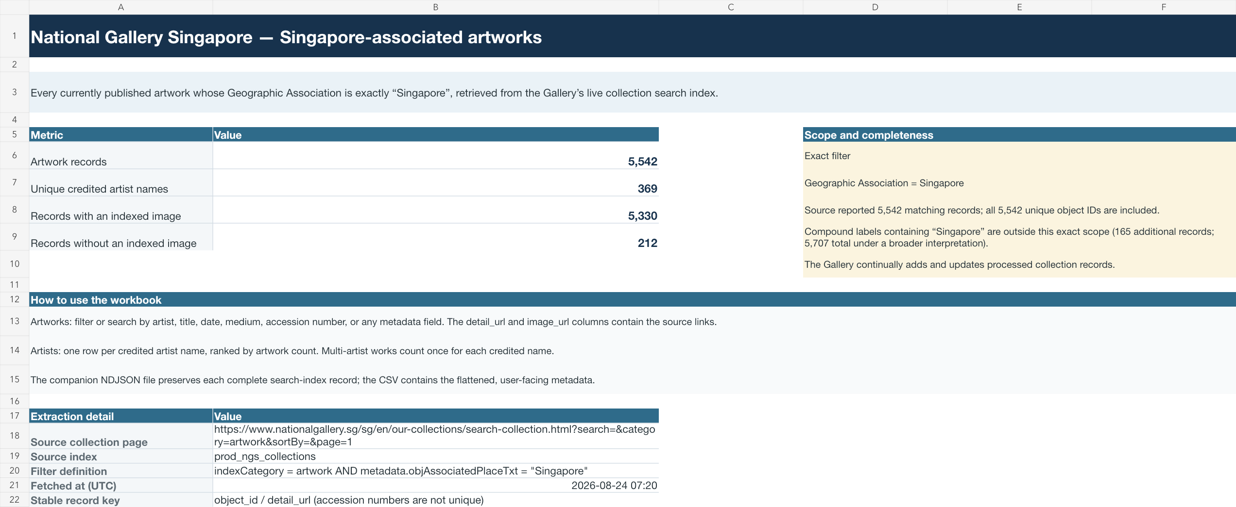 Preview of Singapore-associated artworks: a dated collection workbook