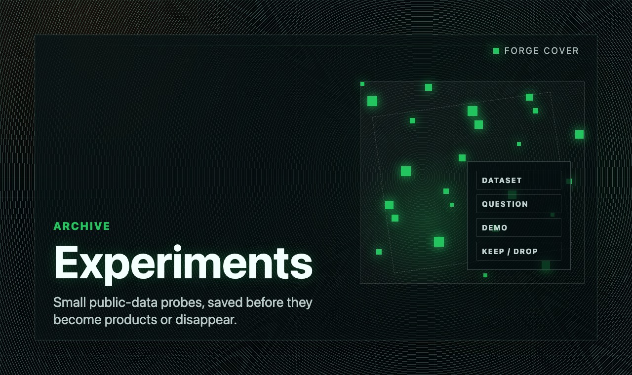 Preview of Experiments: the archive is not the product