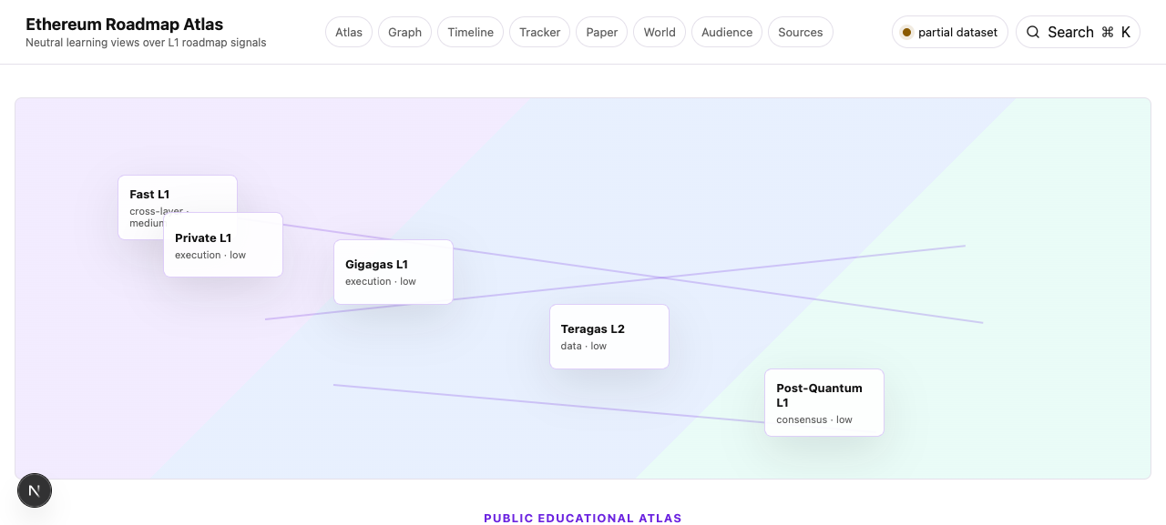 Preview of Strawmap Atlas: making the Ethereum roadmap explorable