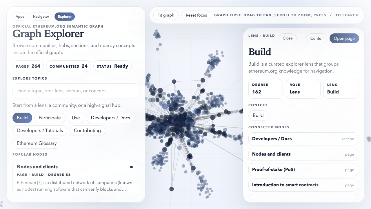 The explorer — Ethereum Graph — Static Study