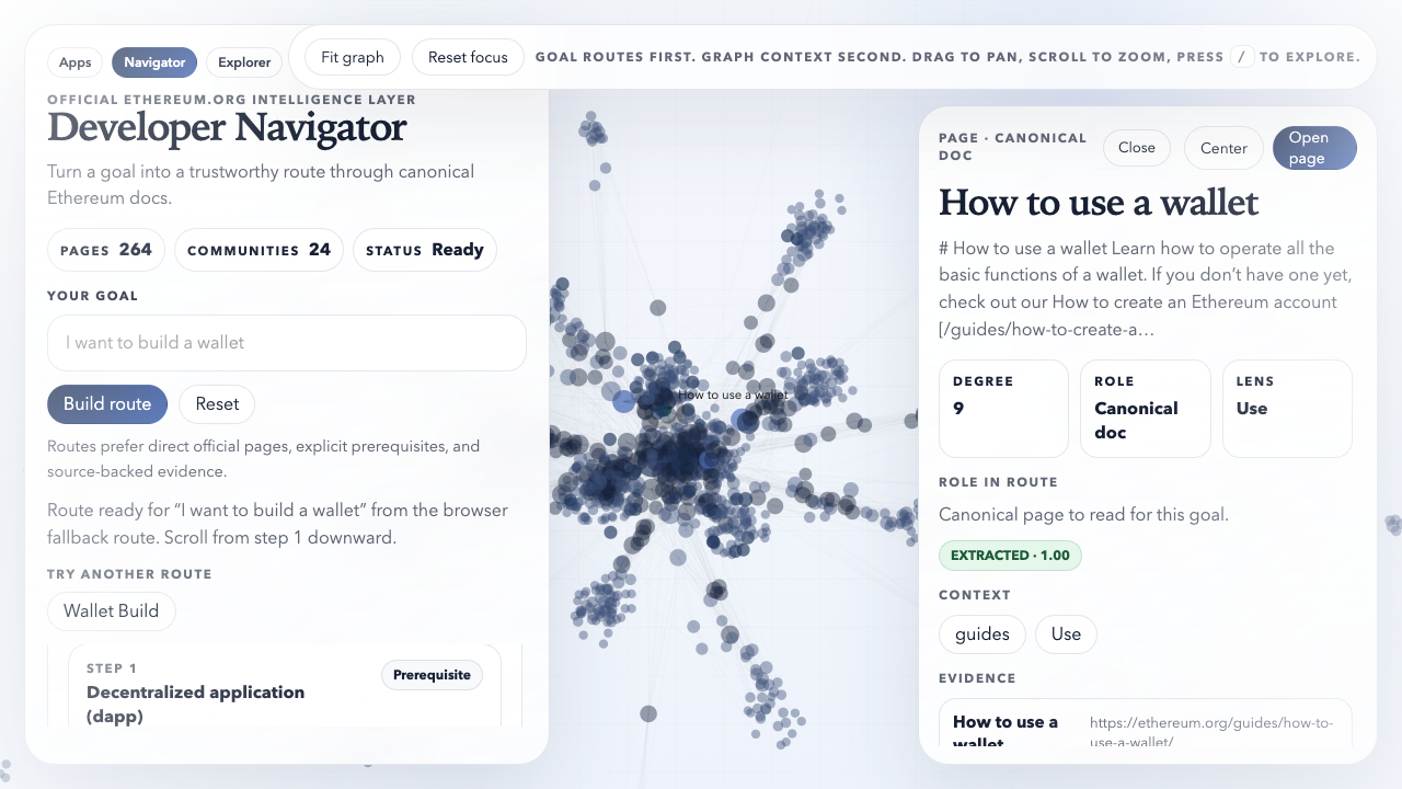 The navigator — Ethereum Graph — Static Study