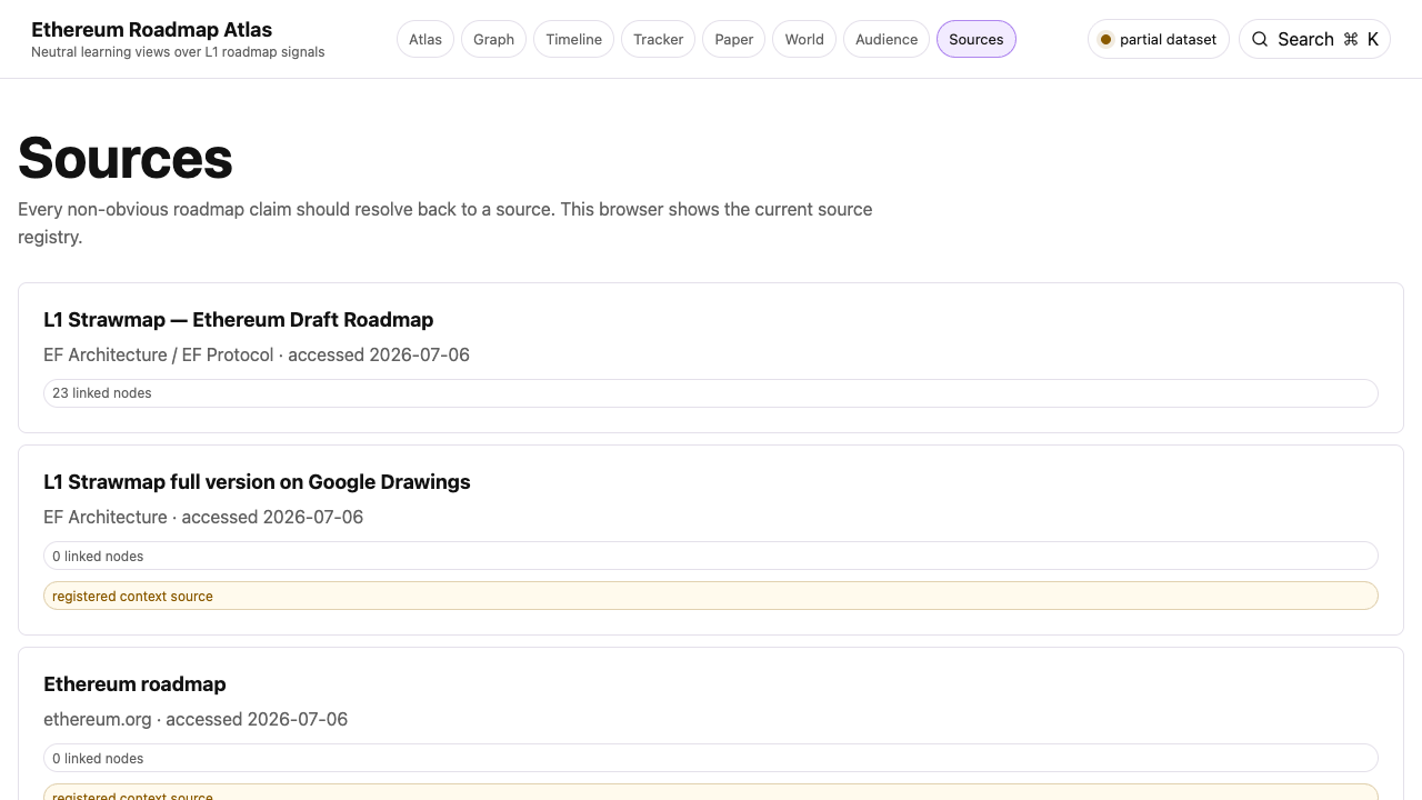 The sources — Ethereum Roadmap Atlas